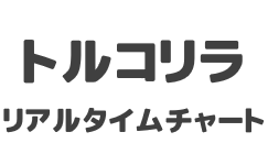 FX週明け窓確認用 TRY/JPY(リラ/円)リアルタイムチャート